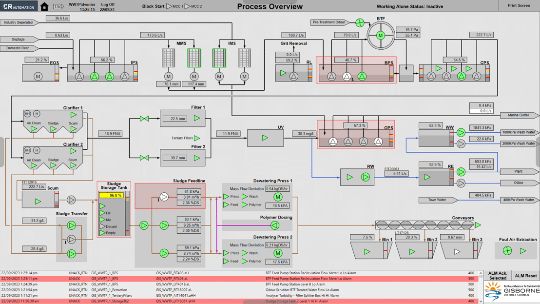 SCADA